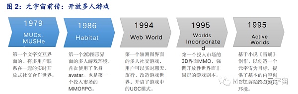 万字长文梳理现阶段元宇宙的行业布局思考