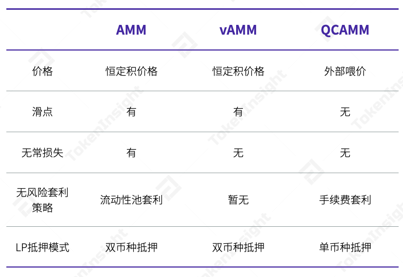 相对成熟的衍生品DEX协议