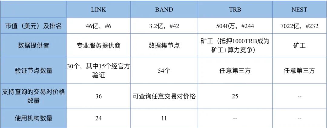 疯狂的LINK：一个月暴涨117%，超越LTC，拉爆空头