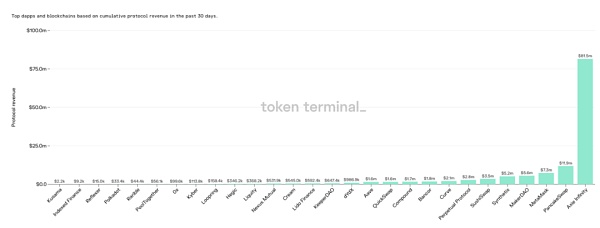 单月收入超过3亿美金 Axie Infinity的无限可能