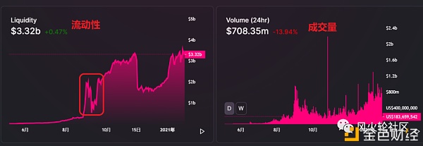 40亿的独角兽：uni的前景与问题