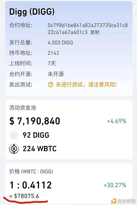 Rebase机制进入BTC社区 DIGG一枚7.8万美元 会玩出什么花样