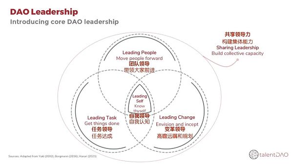 什么是 DAO 核心领导力？