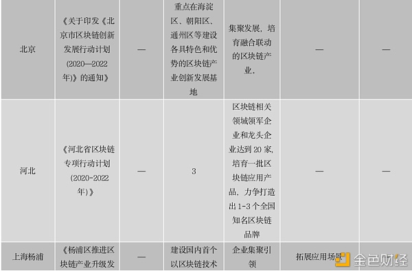 中国区块链政策普查及监管趋势分析报告(上)