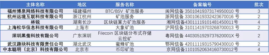 超200家上市企业布局!从千余条备案信息看区块链产业