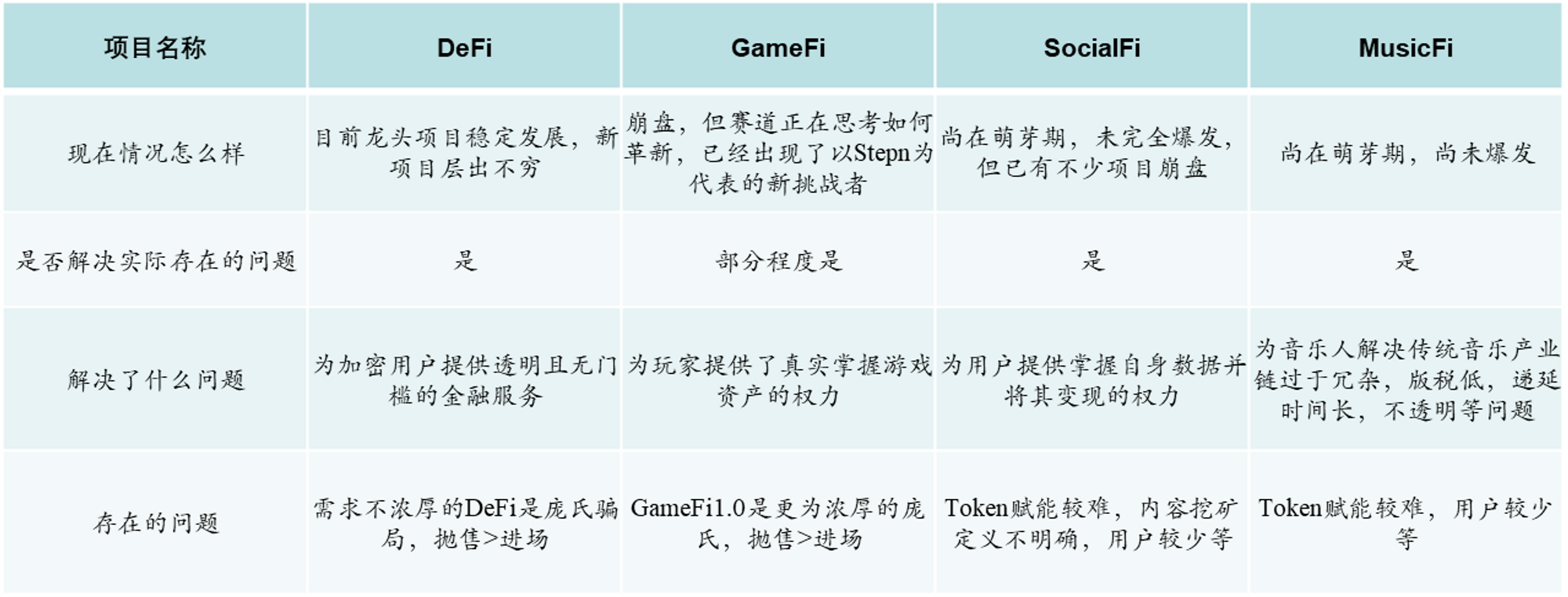 加密行业复盘及展望：2023年哪些赛道值得关注？