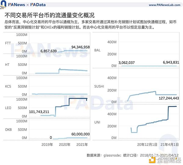 Coinbase估值高于其他交易所？11种平台币的估值及影响因素