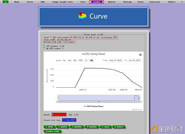 一文读懂Curve的详细数据查询与价值分析