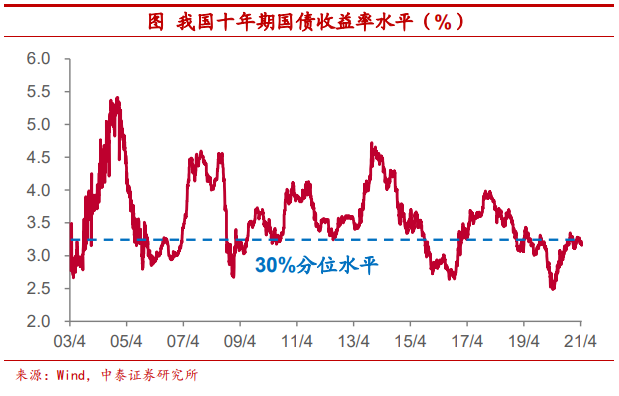 观点 | 把比特币作为可配置资产安全吗?