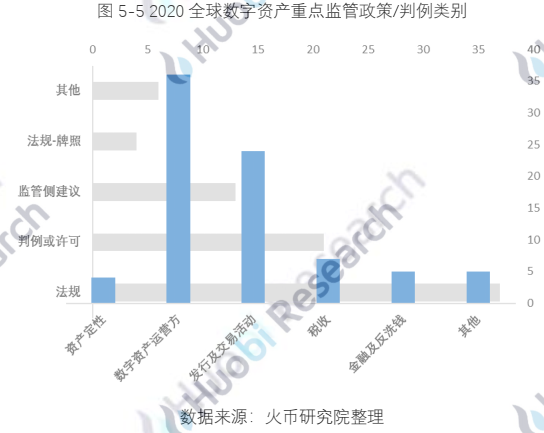 报告 | 全球区块链产业全景分析与2021年十大趋势展望