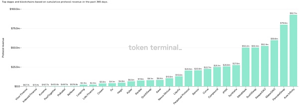 单月收入超过3亿美金 Axie Infinity的无限可能