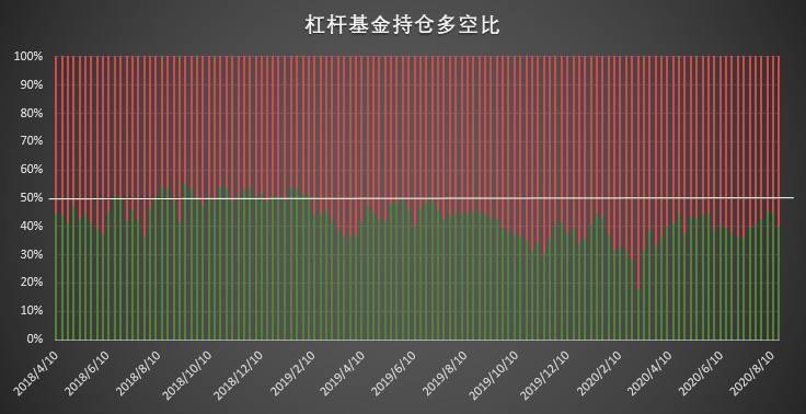 比特币持仓周报:高热度下隐忧仍存?杠杆基金再泼市场冷水