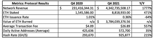以太坊Q4报告：元宇宙爆炸、DeFi2.0崛起