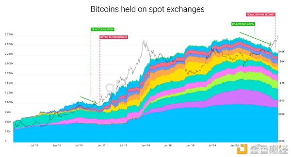 BTC 的流动性危机仍在继续？