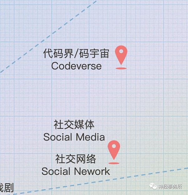 Metaverse 漫游指南：明线与暗线