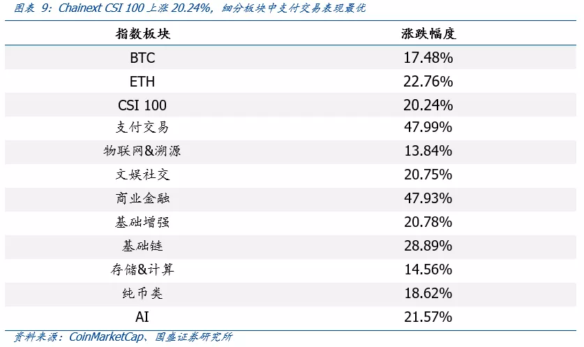 区块链周报 | 比特币价格高企,A股上市公司布局挖矿