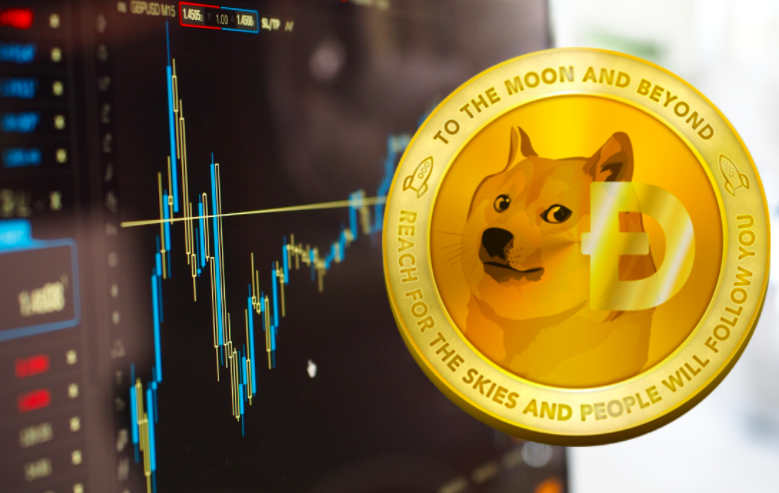 #DogeDay420#冲上推特热搜,狗狗币明日能否突破1美元?