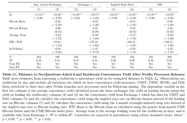 NBER：私人货币与稳定币