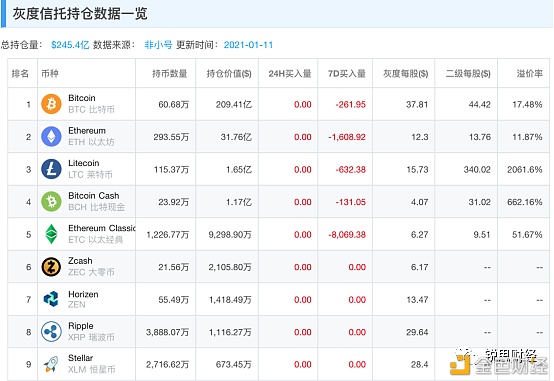 美国加密货币监管走向：禁IC0、盯交易所、信托比特币、管住稳定币