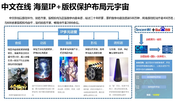 205页 清华大学沈阳教授团队《元宇宙发展研究报告》2.0版
