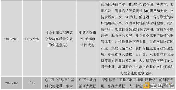 中国区块链政策普查及监管趋势分析报告(上)