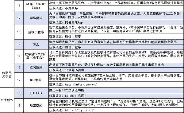 NFT深度分析：属性、历程、平台、营销模式、场景等