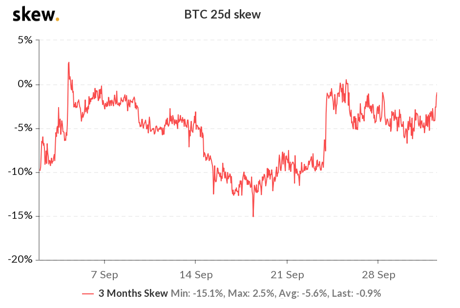 尽管BitMEX被指控，比特币期货数据显示交易员看涨至1.2万美元