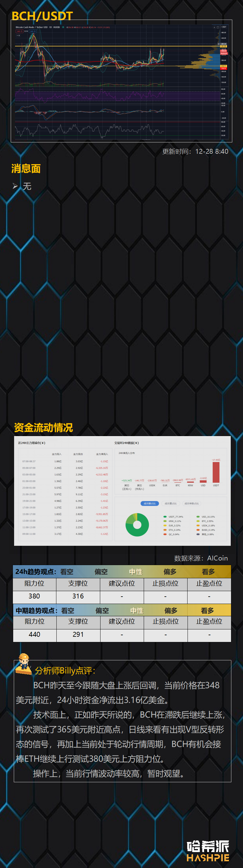行情分析：轮动行情开始，ETH接棒发力，日内有望突破750美元