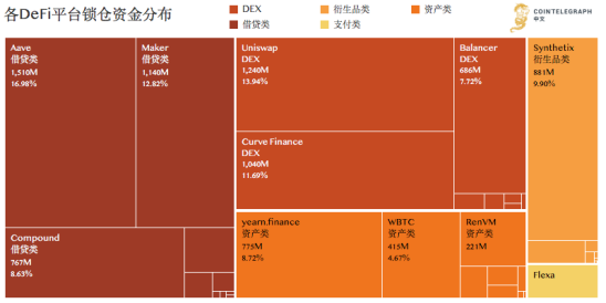 除了锁仓资产外，我们还能从哪些数据了解火热的DeFi？