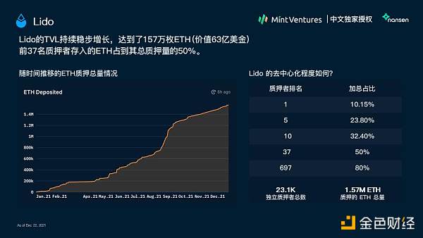 Nansen 2021年加密产业报告中文版全文