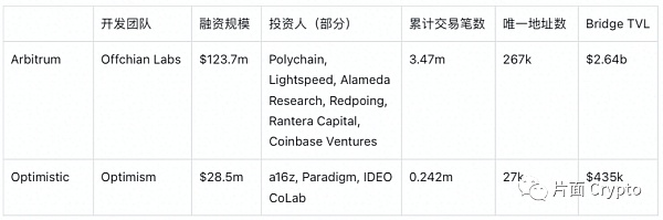 一个长长的 Layer2 介绍/科普/讨论/笔记