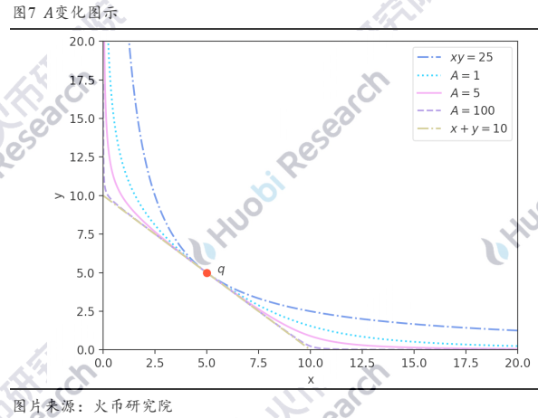 超越白皮书:DEX稳定币挖矿真的无损么?