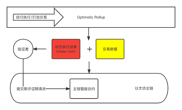 探索以太坊扩容之路：哪个方案才是未来？