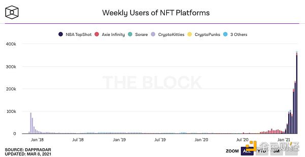 数据不会说谎 25张图表参透本轮牛市
