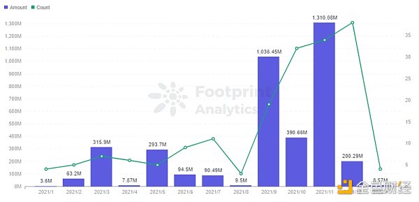 游戏公会井喷，谁会成为下一个 YGG？