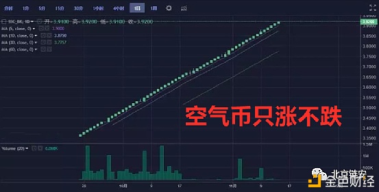 ​虚拟货币骗局收割四部曲：循循善诱、请君入瓮、巧取豪夺