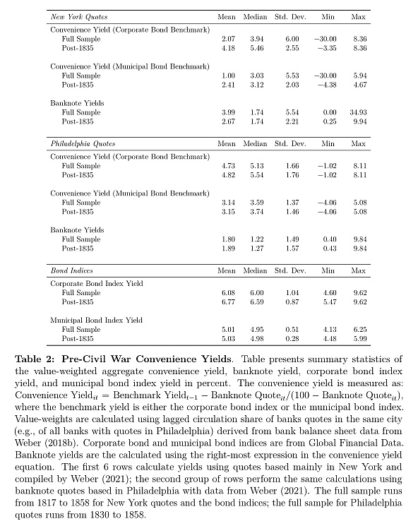 NBER：私人货币与稳定币