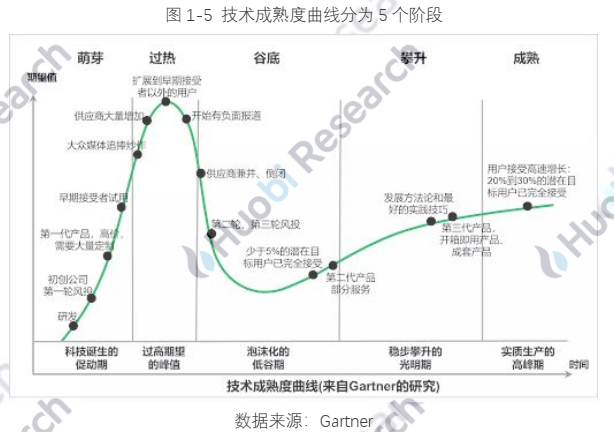 报告 | 全球区块链产业全景分析与2021年十大趋势展望