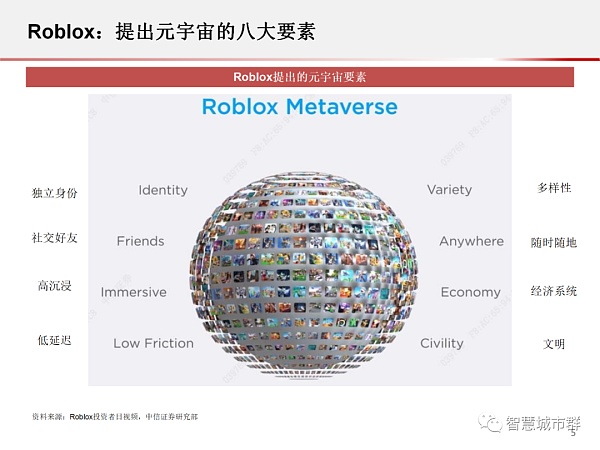 元宇宙PPT：为何科技巨头纷纷入局