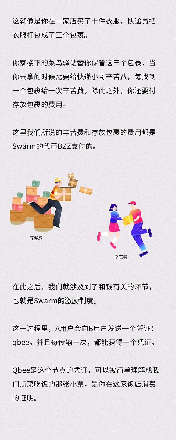 期货BZZ被炒出天价 天王级Swarm的车要跟吗？