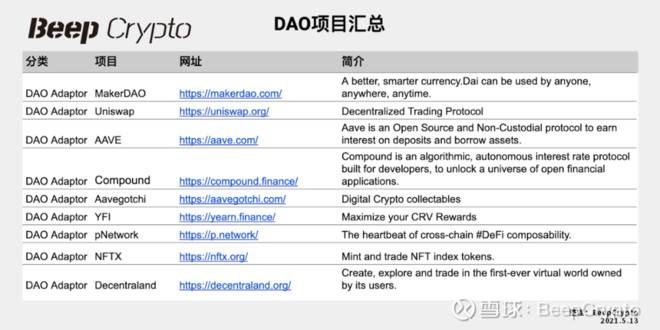 科普 | DAO的前世今生和组织形态