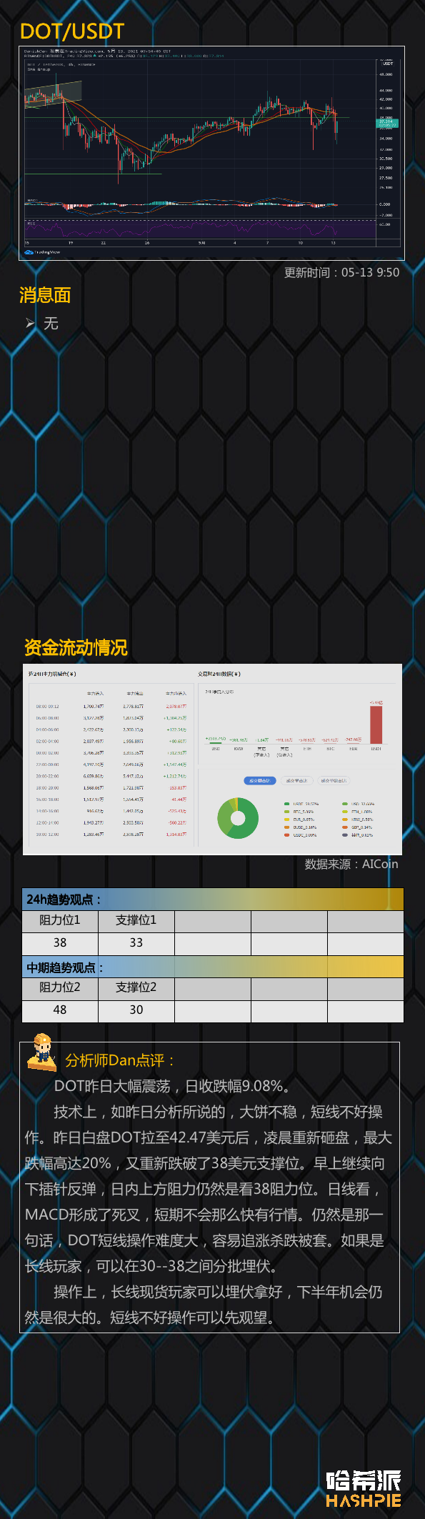 行情分析 | 双重利空刺激大盘，这波是反抽还是站稳了？