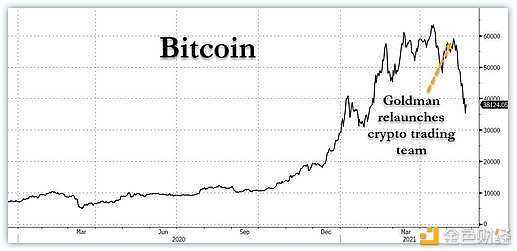 为何大摩和高盛都偏爱 ETH？