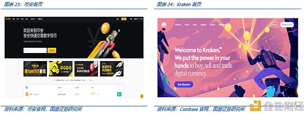 Coinbase上市：里程碑与新起点