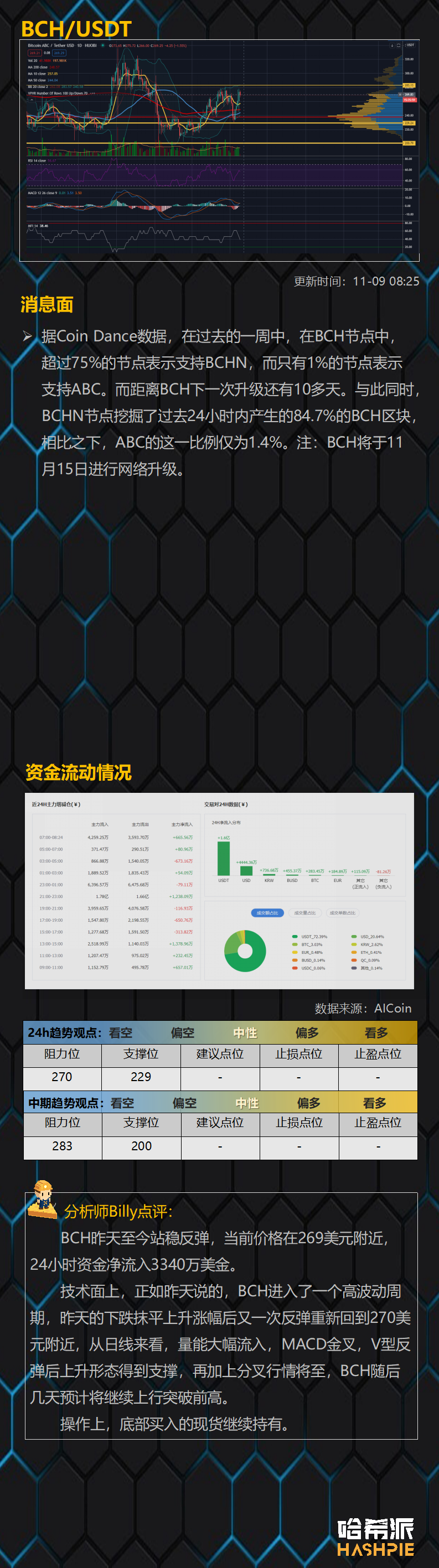 大盘站稳反弹，多头延续