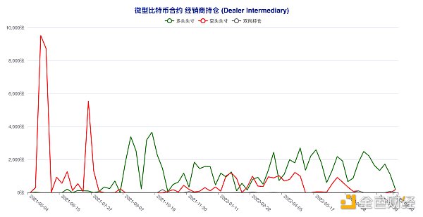 短期“预言家”加码做空 这类账户意外逆市激进抢多