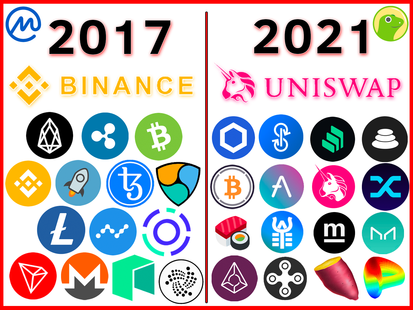 ETH冲刺新高,狂暴“DeFi季”要来了?