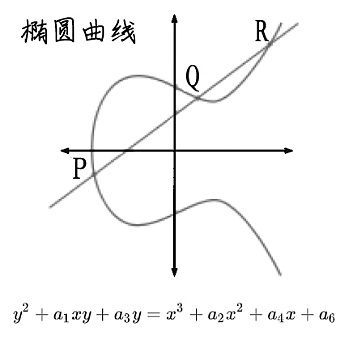 元宇宙 • 数学 • NFT