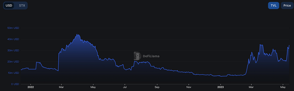 LD Capital：万字解读比特币二层网络Stacks
