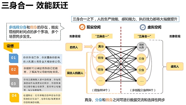 205页 清华大学沈阳教授团队《元宇宙发展研究报告》2.0版